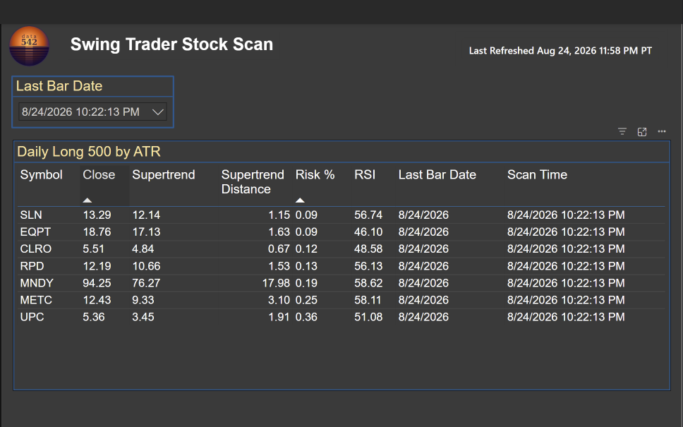 Swing Trader nightly scan in Power BI